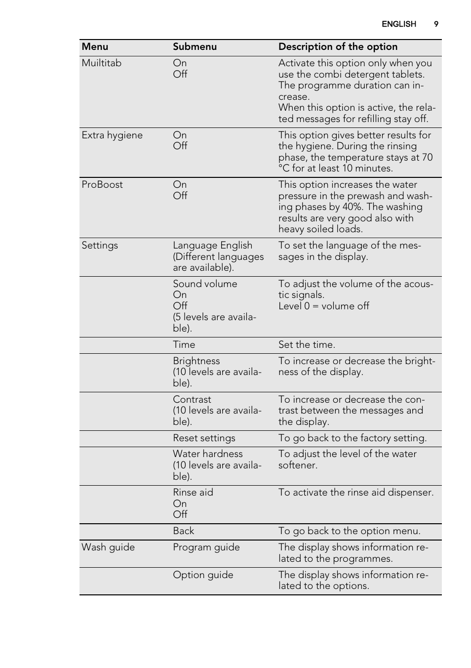 AEG F99009W0P User Manual | Page 9 / 20