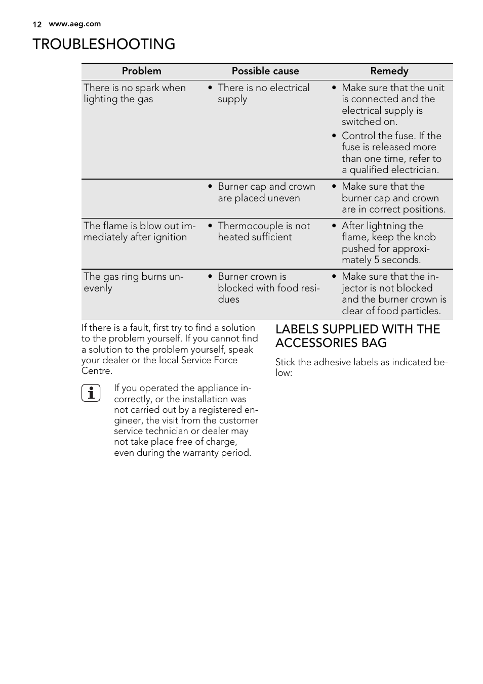Troubleshooting, Labels supplied with the accessories bag | AEG HG694340XB User Manual | Page 12 / 20
