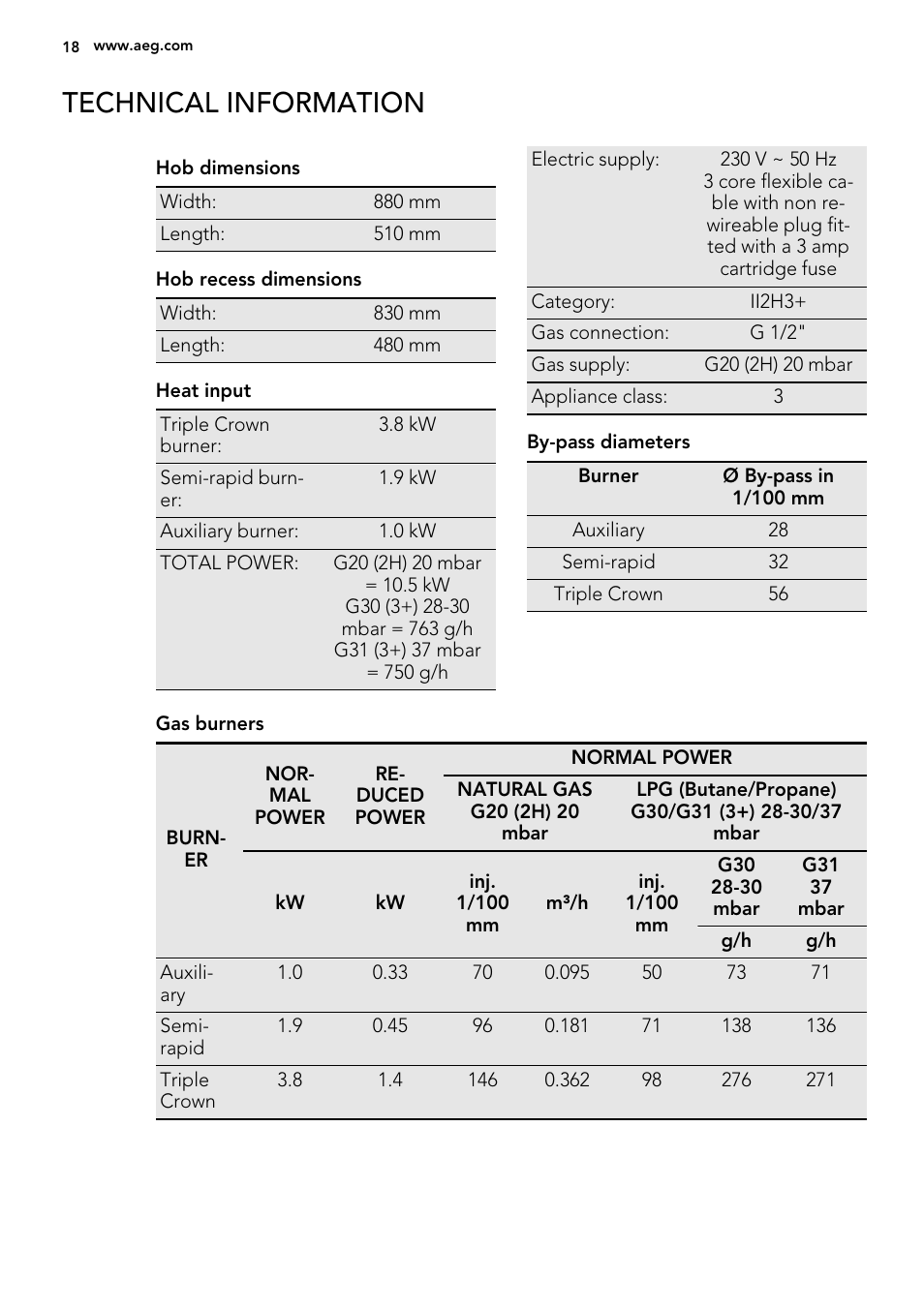 Technical information | AEG HG694340XB User Manual | Page 18 / 20