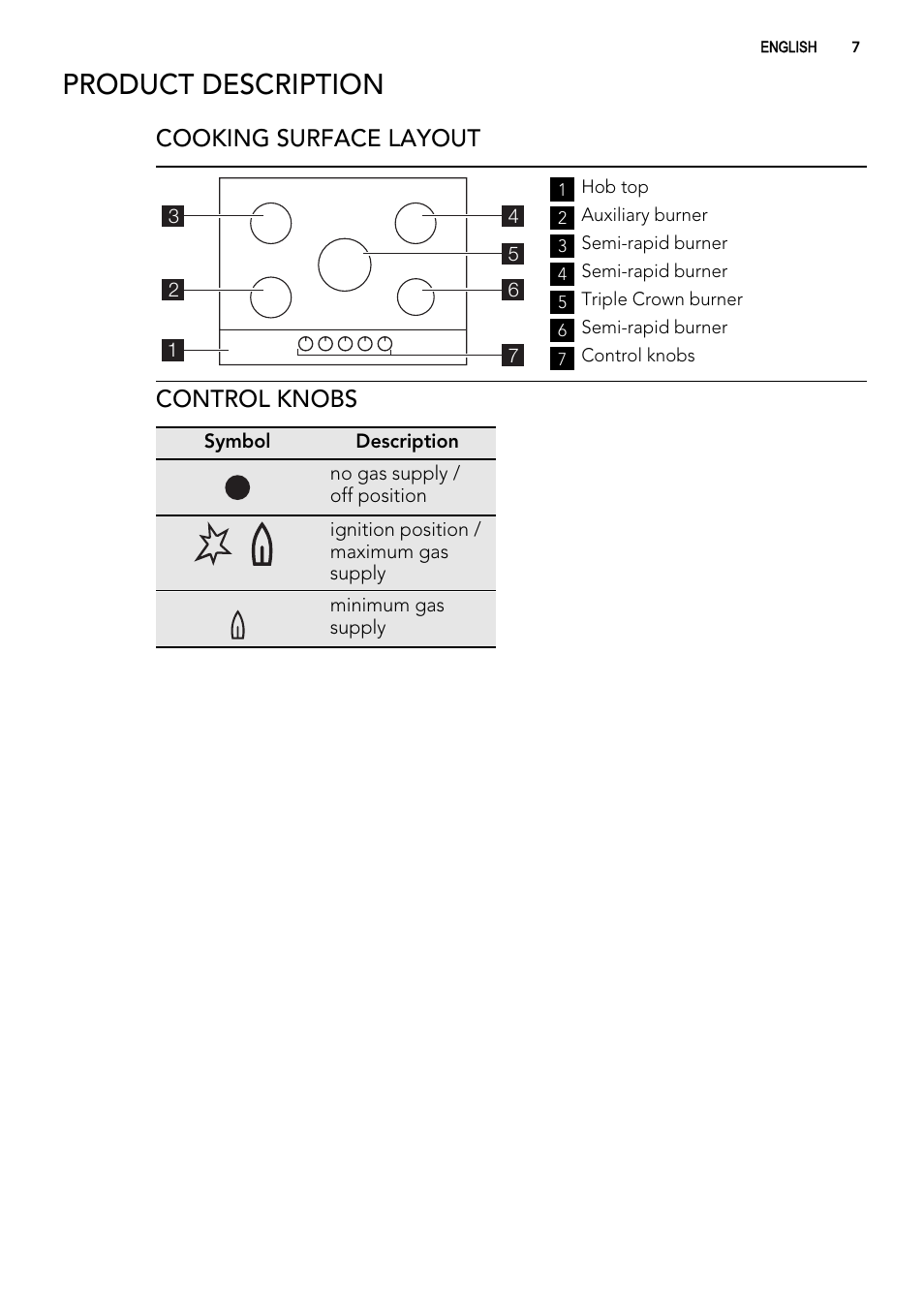 Product description, Cooking surface layout, Control knobs | AEG HG694340XB User Manual | Page 7 / 20