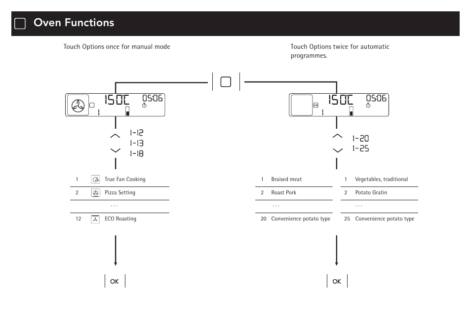 Oven functions | AEG BP8314001M User Manual | Page 2 / 4