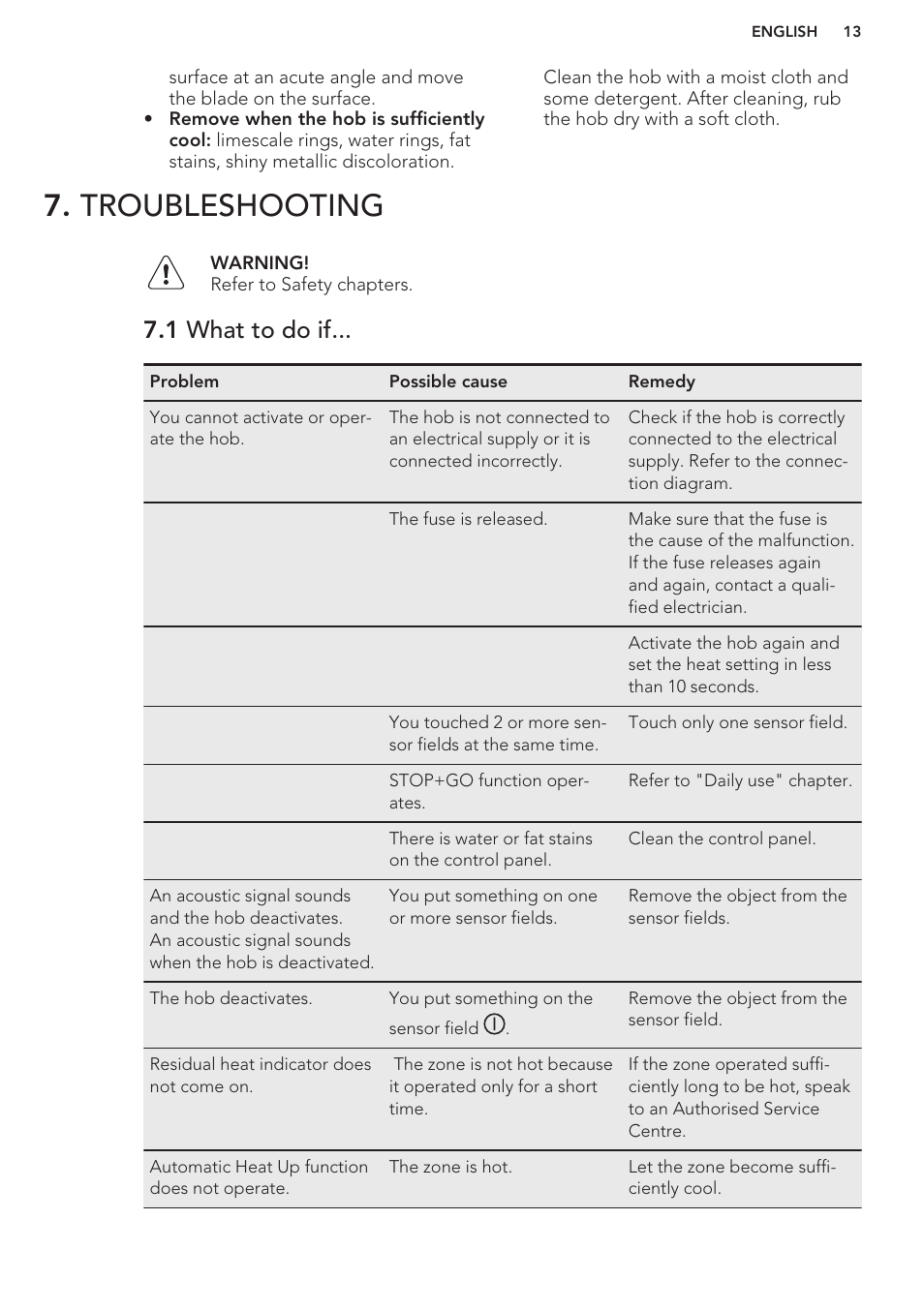 Troubleshooting, 1 what to do if | AEG HK764403XB User Manual | Page 13 / 20