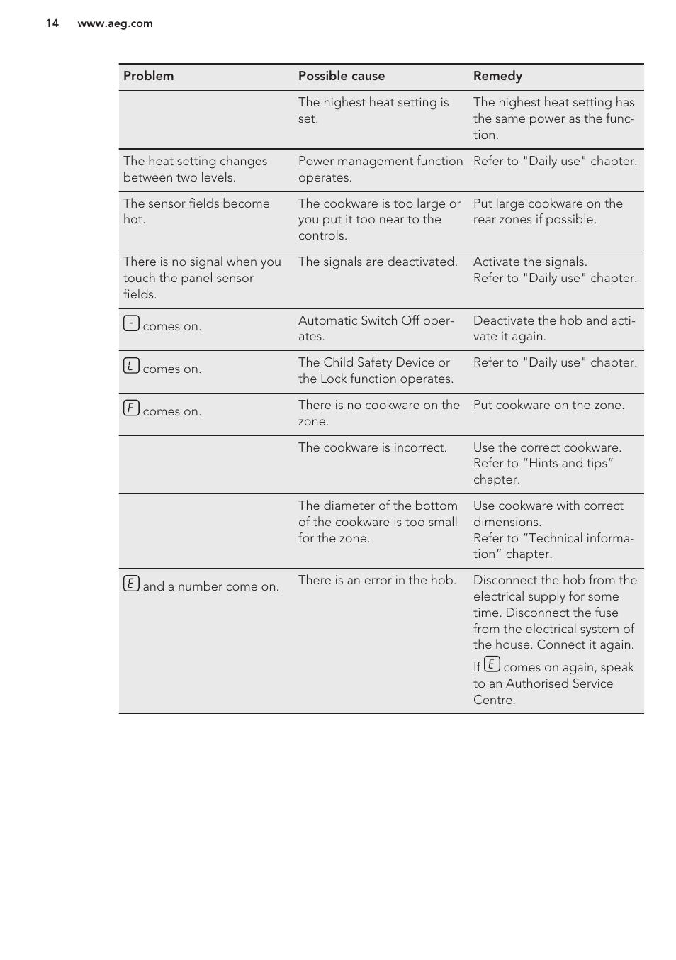 AEG HK764403XB User Manual | Page 14 / 20