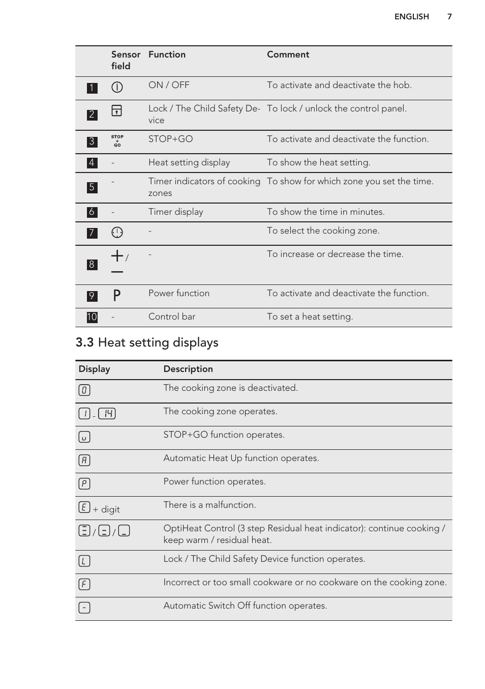 3 heat setting displays | AEG HK764403XB User Manual | Page 7 / 20