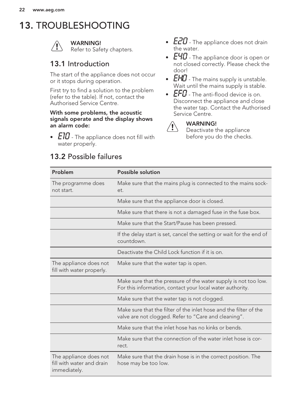 1 introduction, 2 possible failures, Troubleshooting | AEG L87480FL User Manual | Page 22 / 28