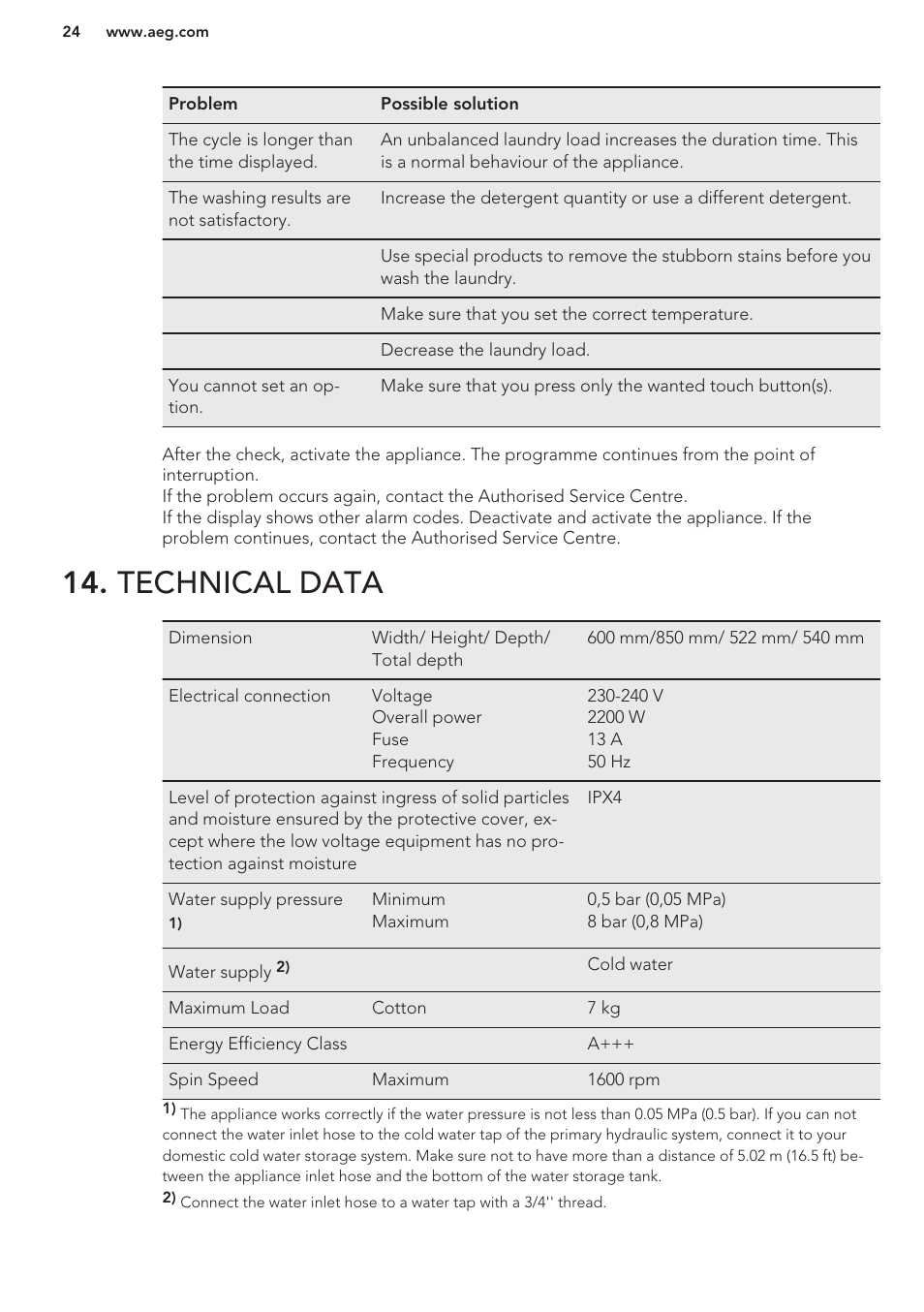 Technical data | AEG L87480FL User Manual | Page 24 / 28
