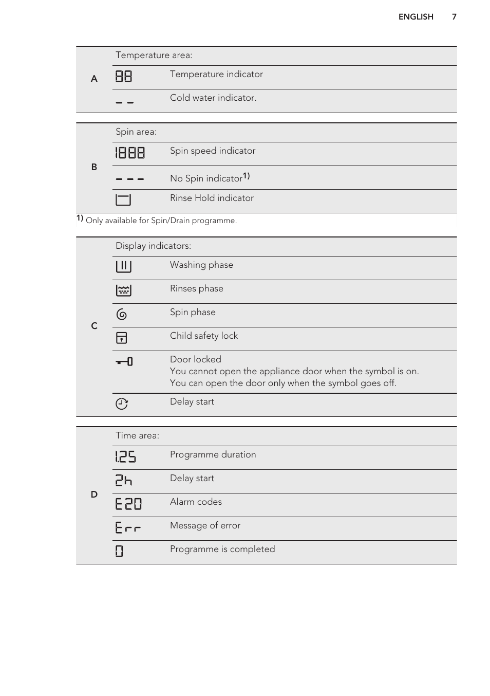 Programmes | AEG L87480FL User Manual | Page 7 / 28