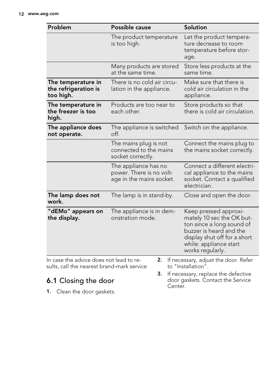 1 closing the door | AEG S95500XNM0 User Manual | Page 12 / 16
