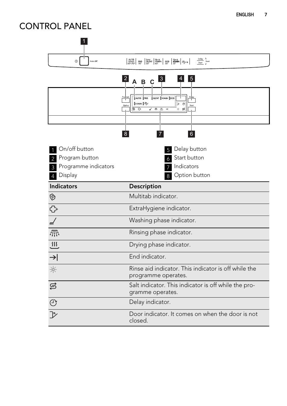 Control panel | AEG F77012W0P User Manual | Page 7 / 24