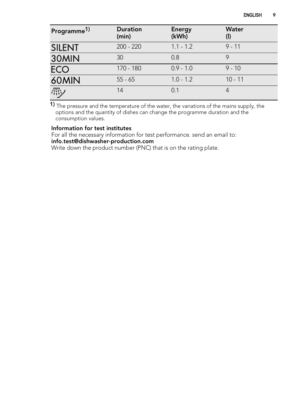 AEG F77012W0P User Manual | Page 9 / 24