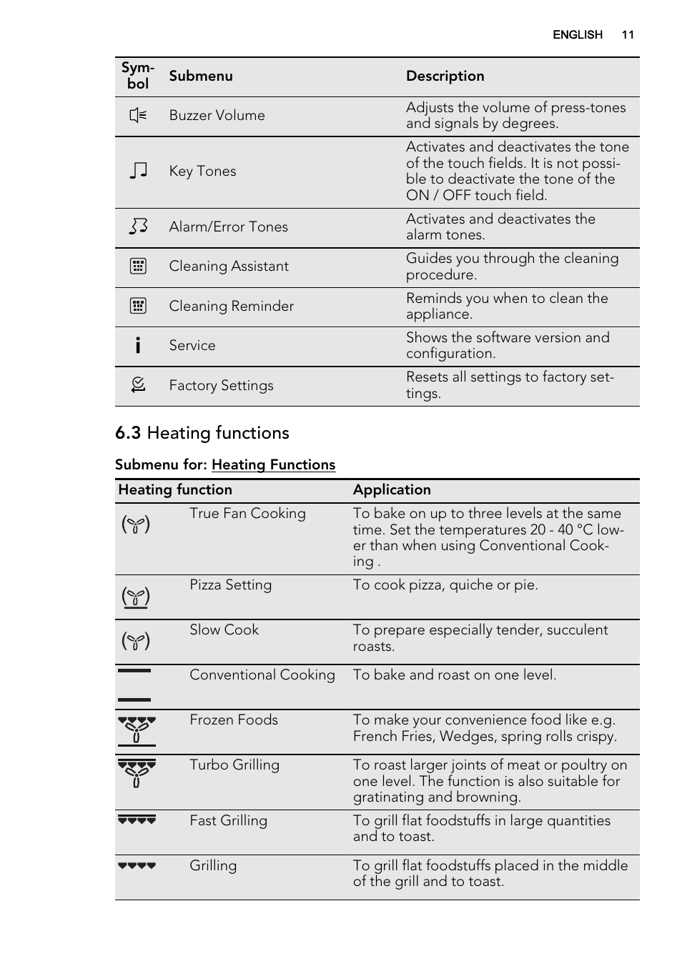 3 heating functions | AEG BP8615001M User Manual | Page 11 / 36