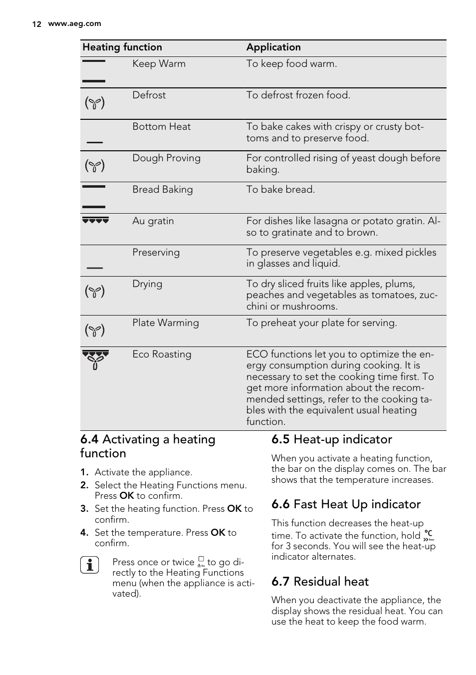 4 activating a heating function, 5 heat-up indicator, 6 fast heat up indicator | 7 residual heat | AEG BP8615001M User Manual | Page 12 / 36