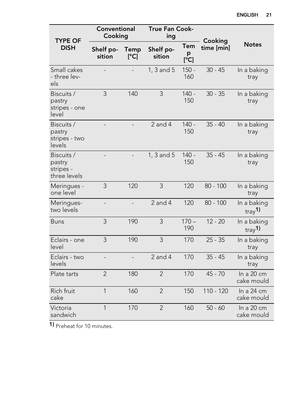 AEG BP8615001M User Manual | Page 21 / 36