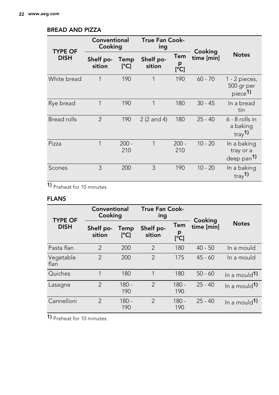 AEG BP8615001M User Manual | Page 22 / 36
