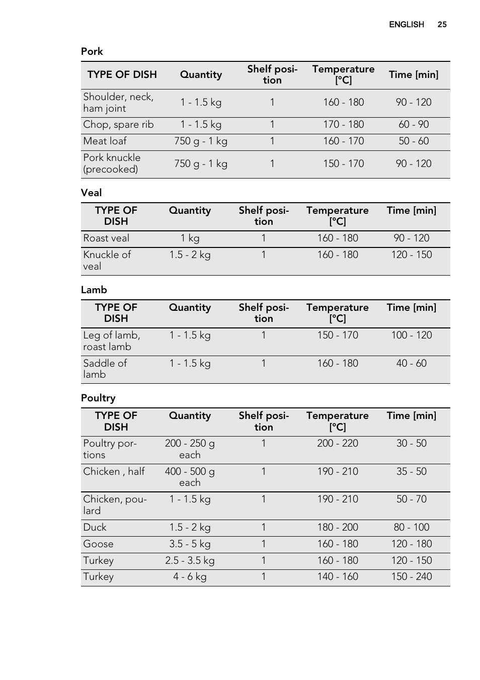 AEG BP8615001M User Manual | Page 25 / 36