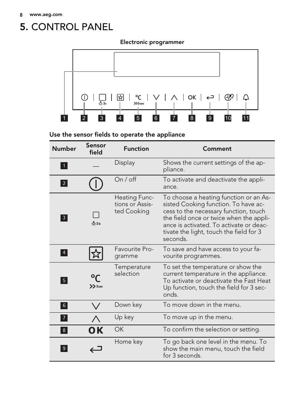 Control panel | AEG BP8615001M User Manual | Page 8 / 36
