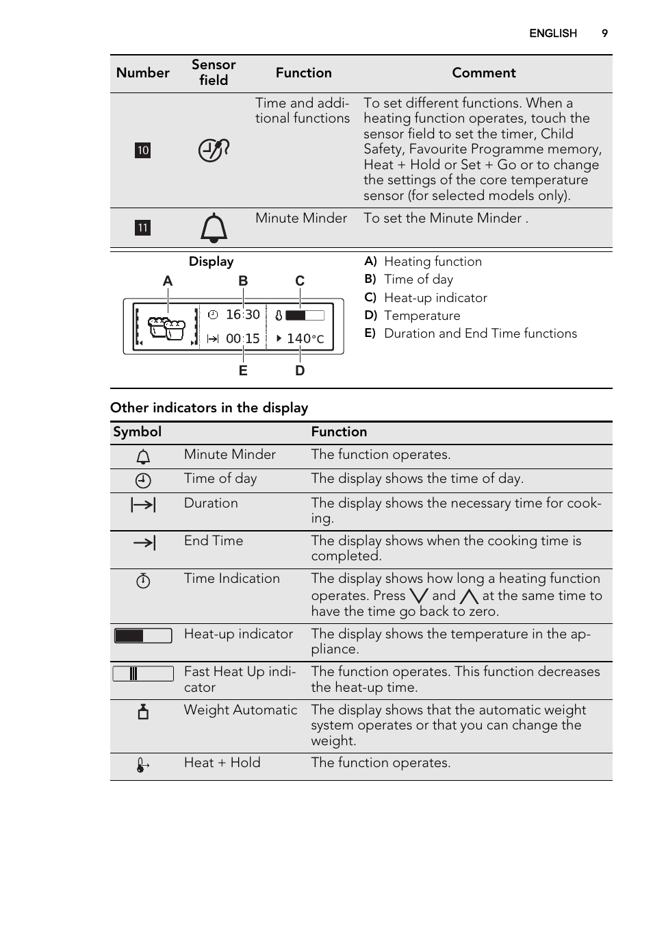 AEG BP8615001M User Manual | Page 9 / 36