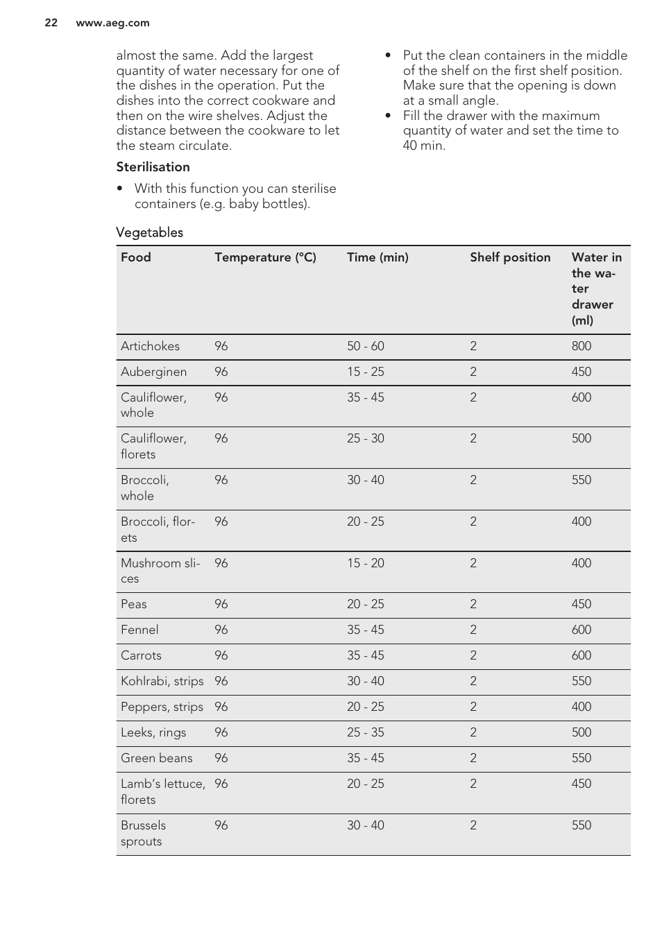 AEG BS7304001M User Manual | Page 22 / 48