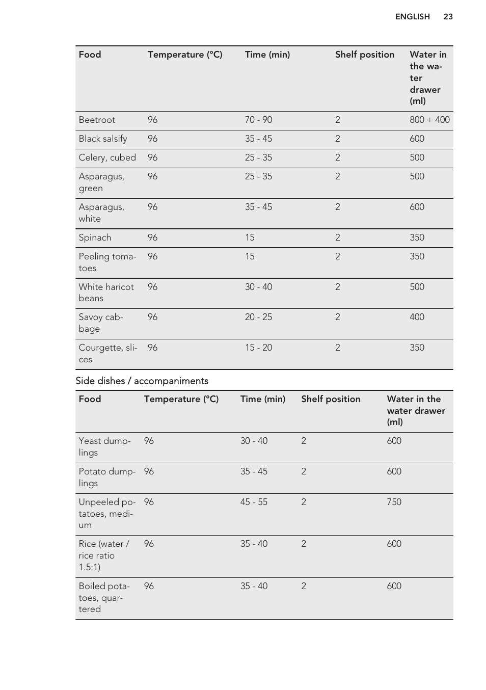 AEG BS7304001M User Manual | Page 23 / 48