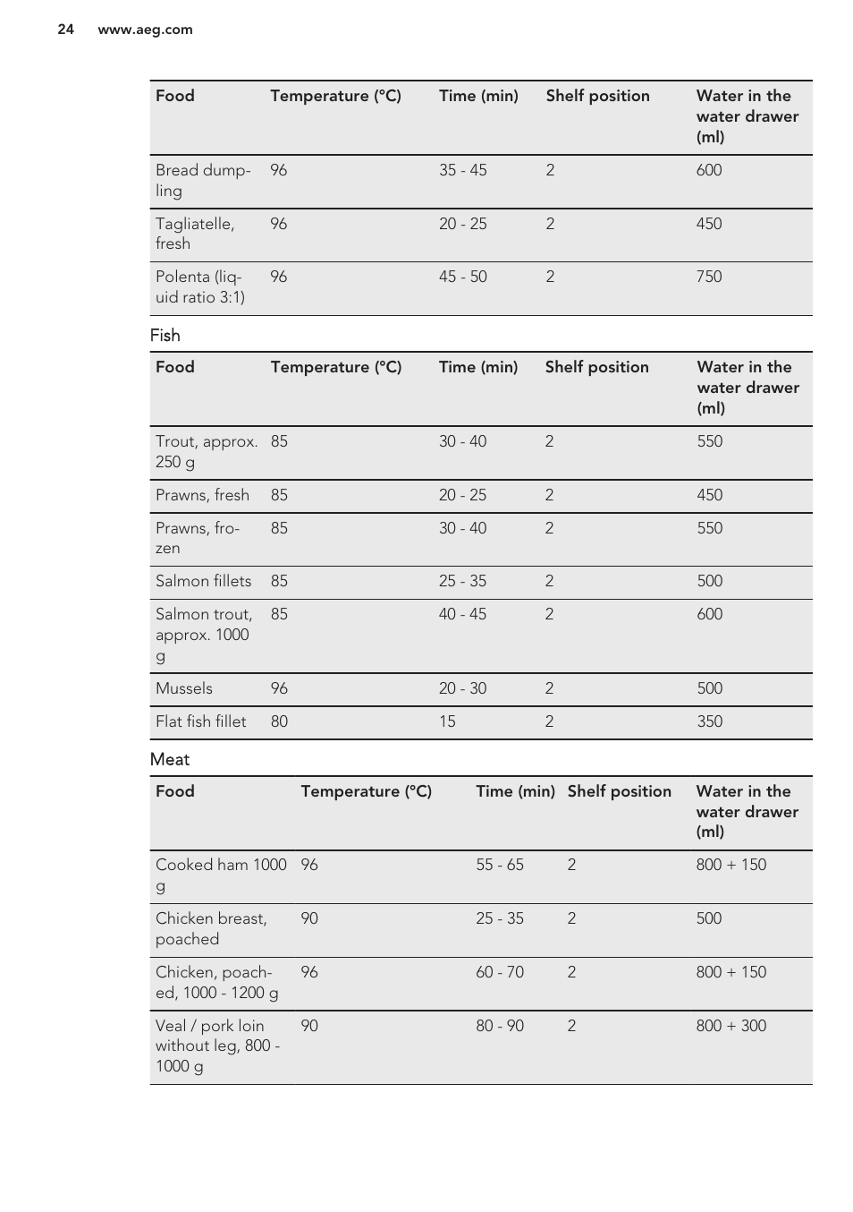 AEG BS7304001M User Manual | Page 24 / 48