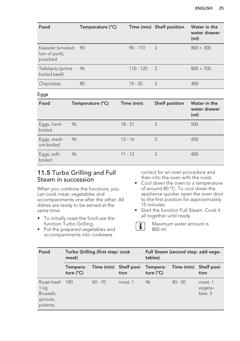 5 turbo grilling and full steam in succession | AEG BS7304001M User Manual | Page 25 / 48