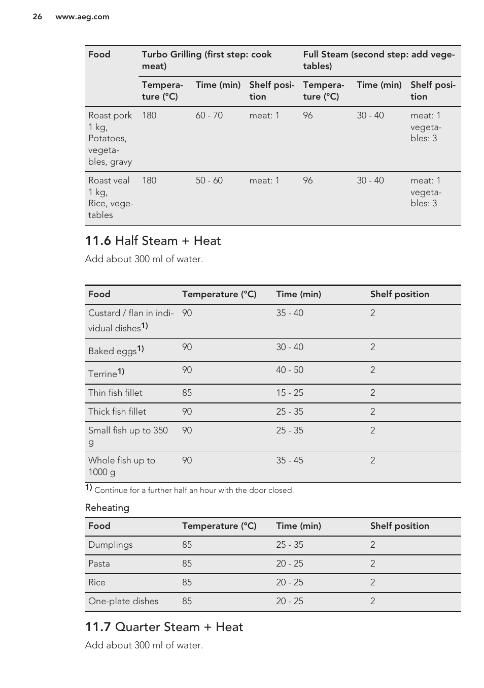 6 half steam + heat, 7 quarter steam + heat | AEG BS7304001M User Manual | Page 26 / 48