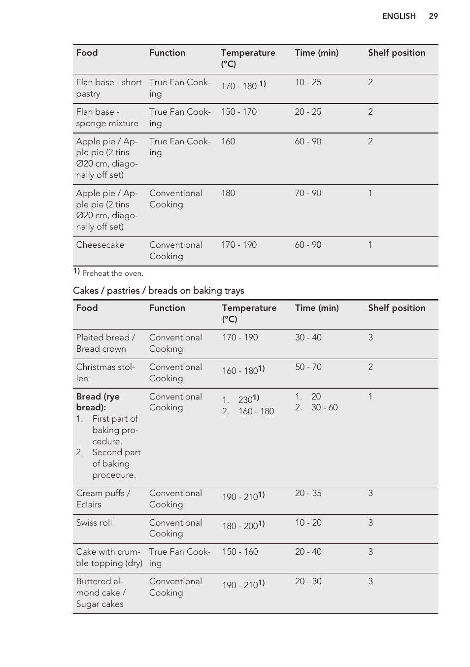 AEG BS7304001M User Manual | Page 29 / 48