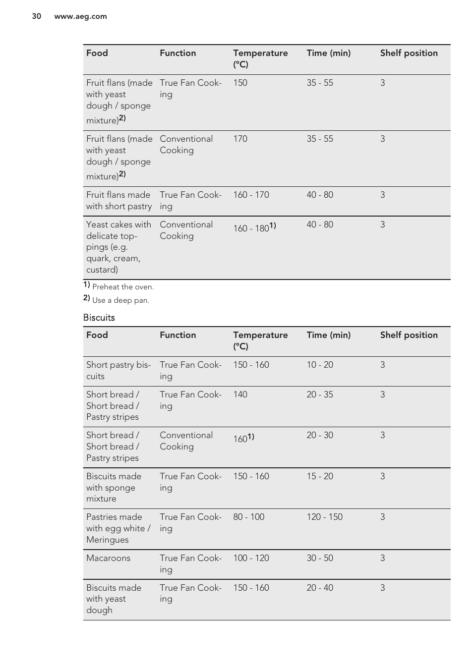 AEG BS7304001M User Manual | Page 30 / 48