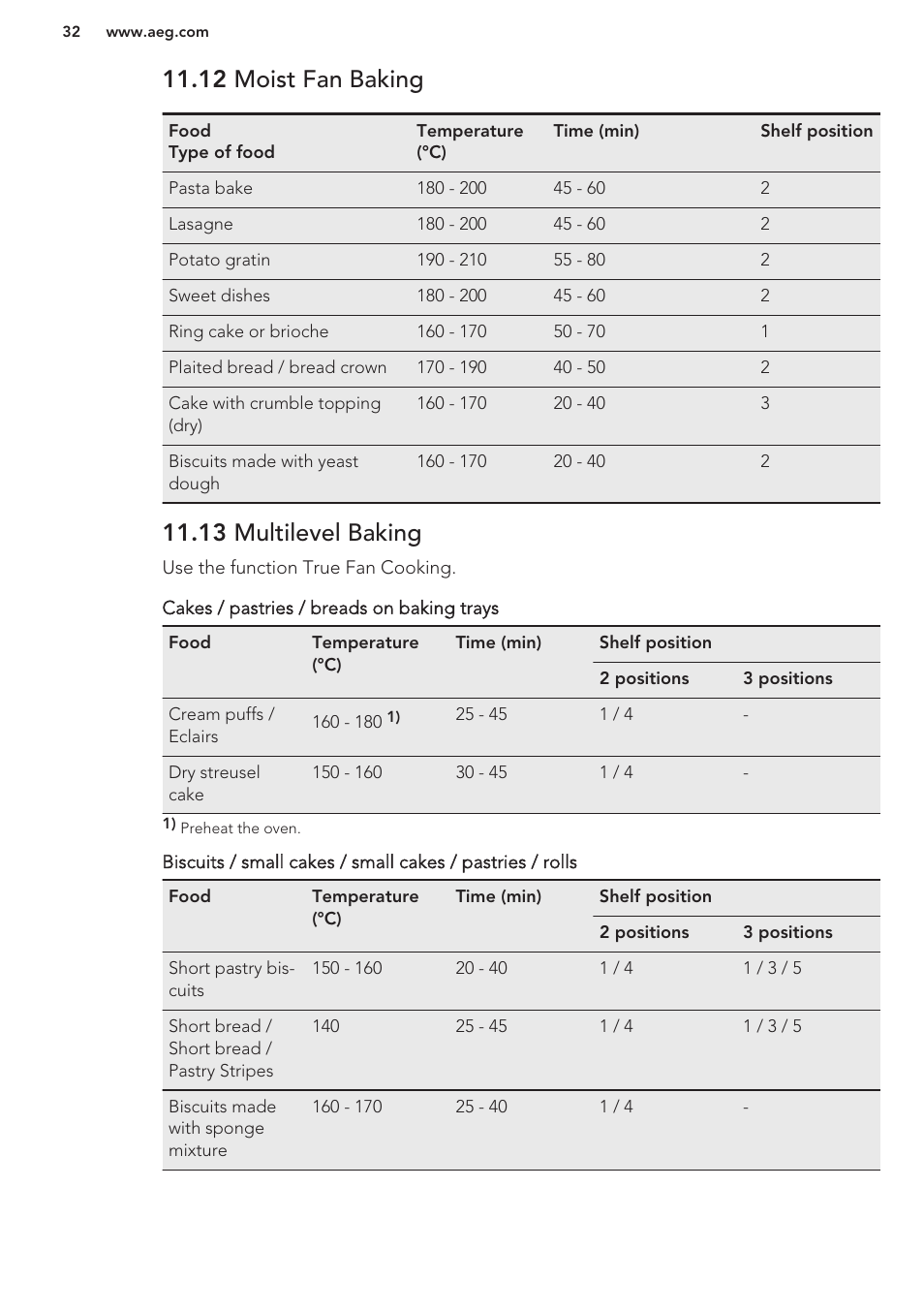 12 moist fan baking, 13 multilevel baking | AEG BS7304001M User Manual | Page 32 / 48
