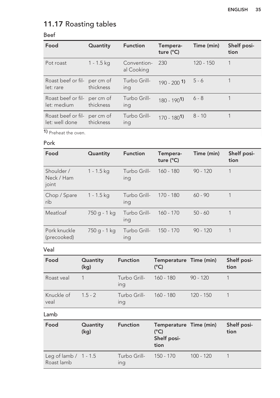 17 roasting tables | AEG BS7304001M User Manual | Page 35 / 48