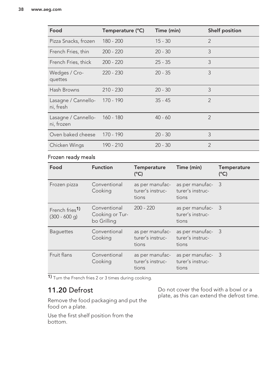 20 defrost | AEG BS7304001M User Manual | Page 38 / 48