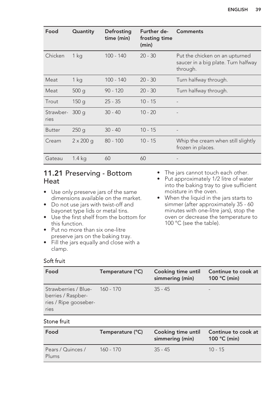 21 preserving - bottom heat | AEG BS7304001M User Manual | Page 39 / 48