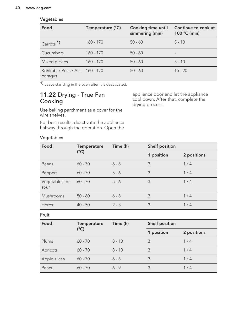 22 drying - true fan cooking | AEG BS7304001M User Manual | Page 40 / 48