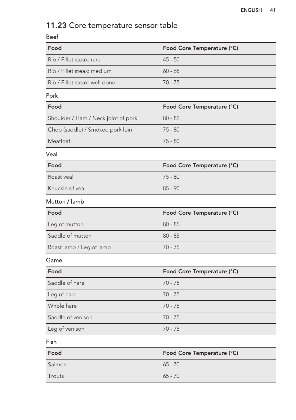 23 core temperature sensor table | AEG BS7304001M User Manual | Page 41 / 48