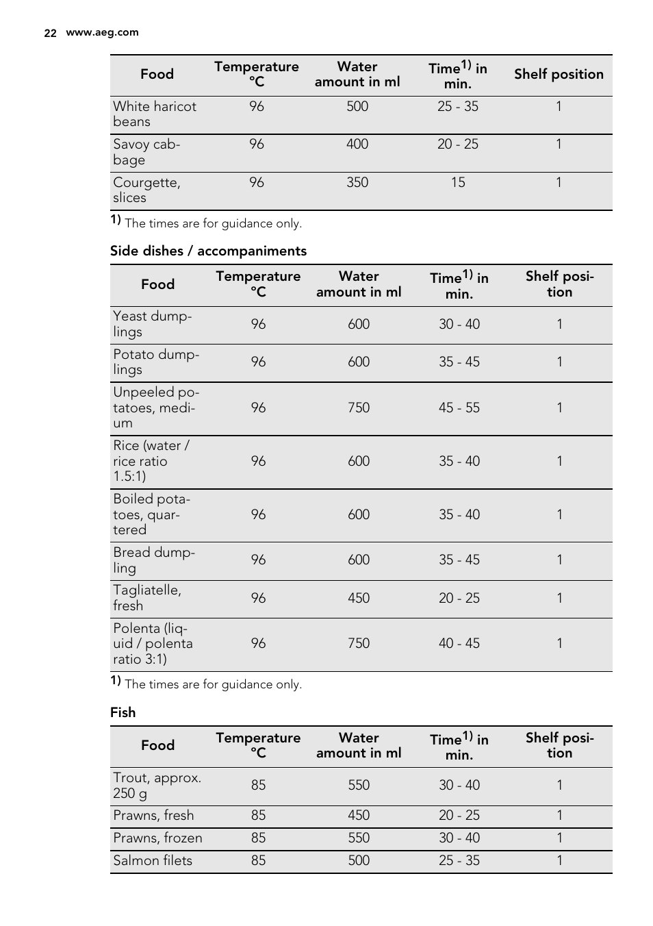 AEG KS8400501M User Manual | Page 22 / 52