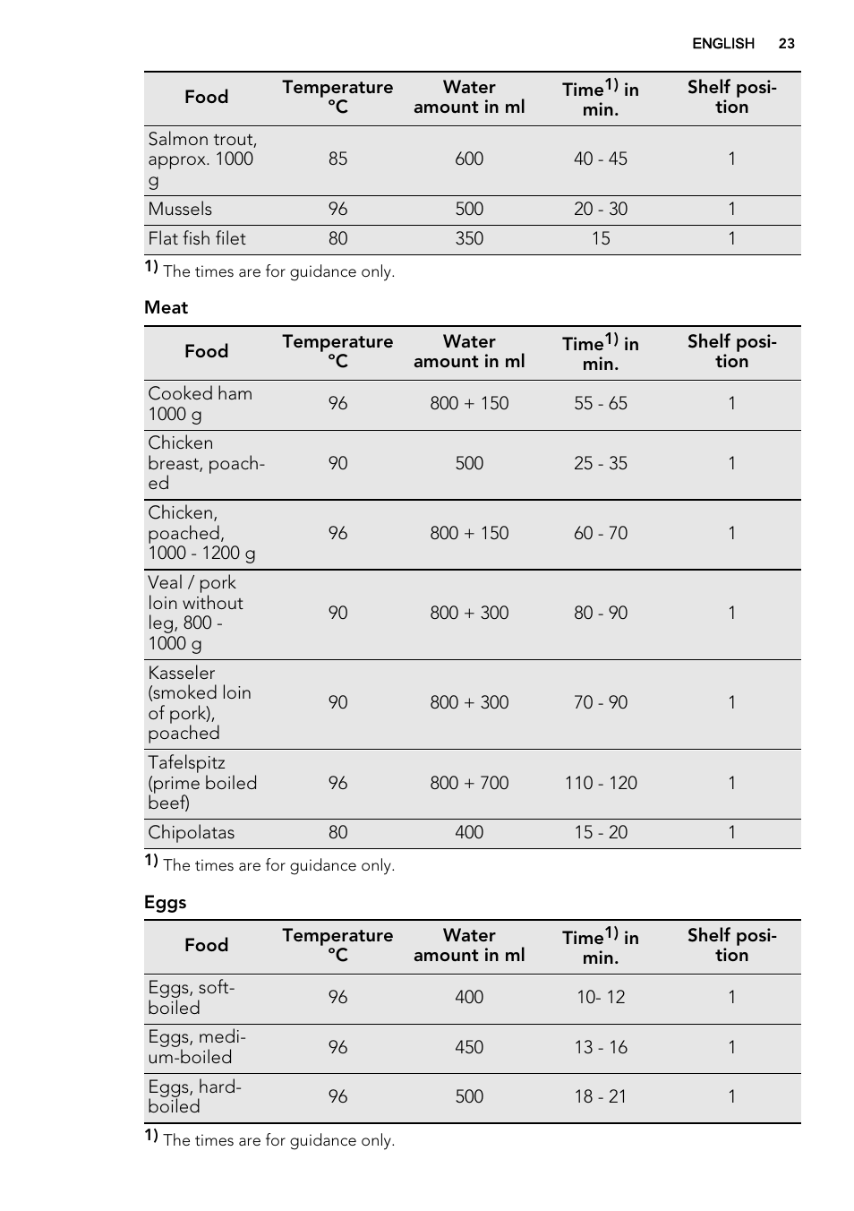 AEG KS8400501M User Manual | Page 23 / 52