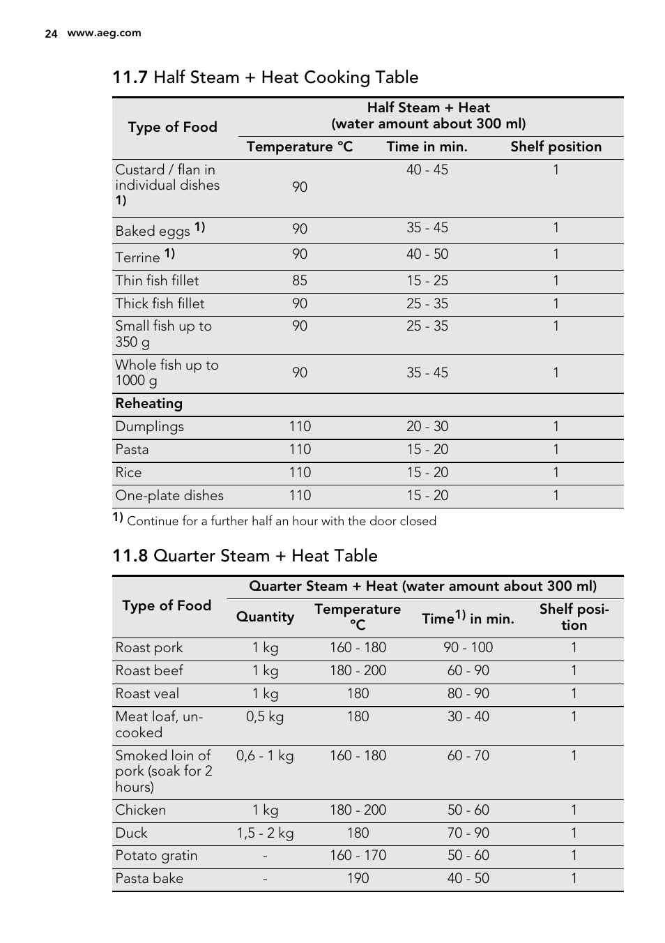 7 half steam + heat cooking table, 8 quarter steam + heat table | AEG KS8400501M User Manual | Page 24 / 52