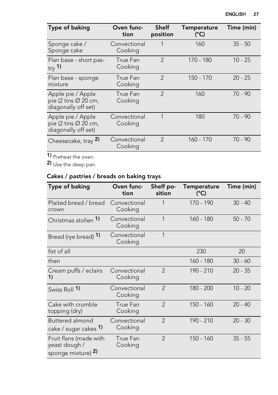 AEG KS8400501M User Manual | Page 27 / 52