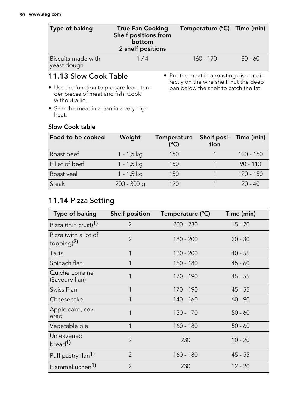 13 slow cook table, 14 pizza setting | AEG KS8400501M User Manual | Page 30 / 52