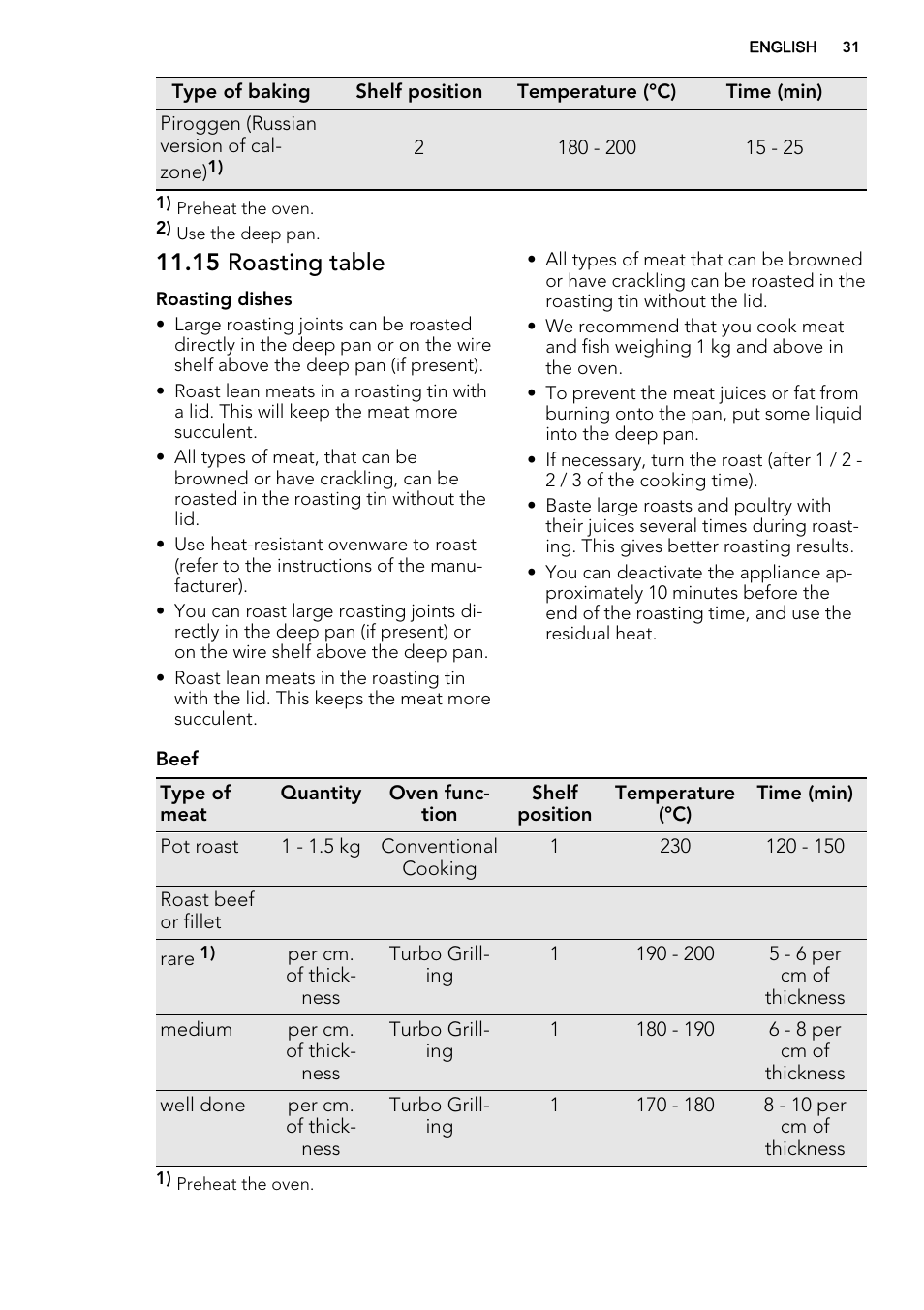 15 roasting table | AEG KS8400501M User Manual | Page 31 / 52