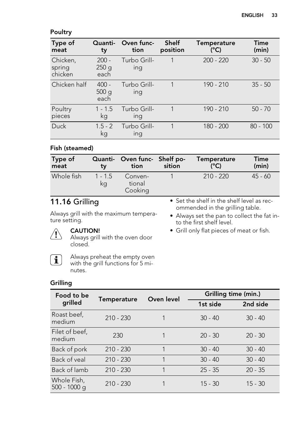 16 grilling | AEG KS8400501M User Manual | Page 33 / 52