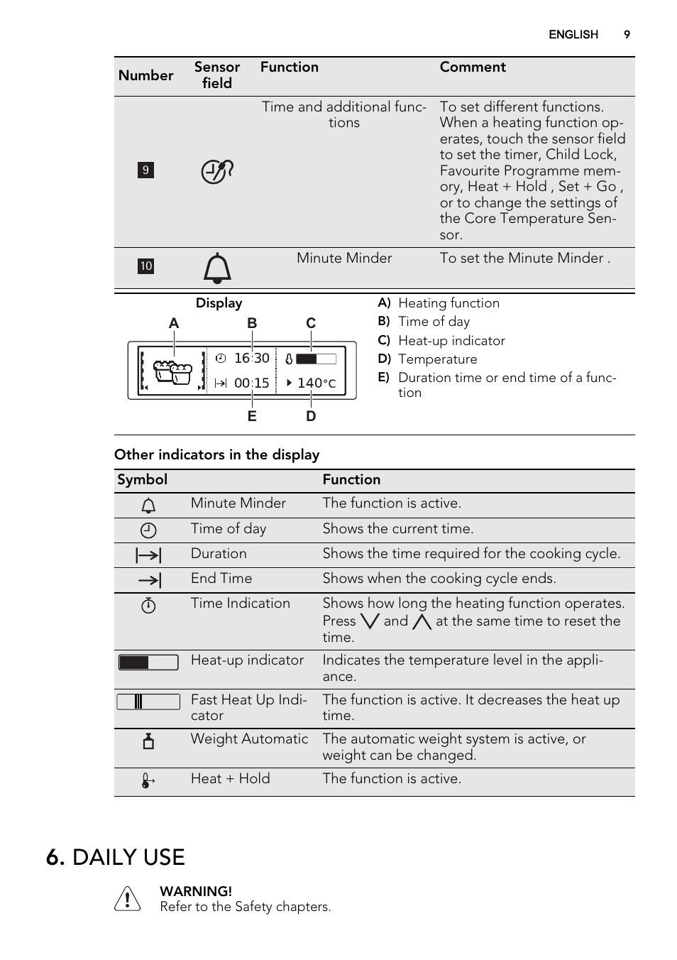 Daily use | AEG KS8400501M User Manual | Page 9 / 52
