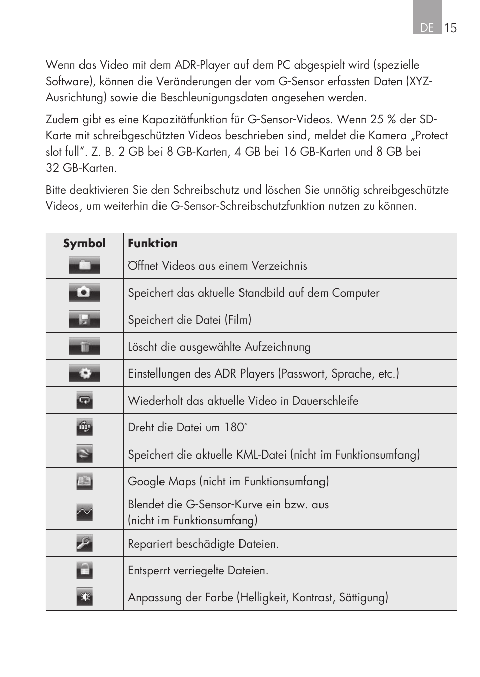 AEG Cockpit-Camera GF 25 User Manual | Page 15 / 100