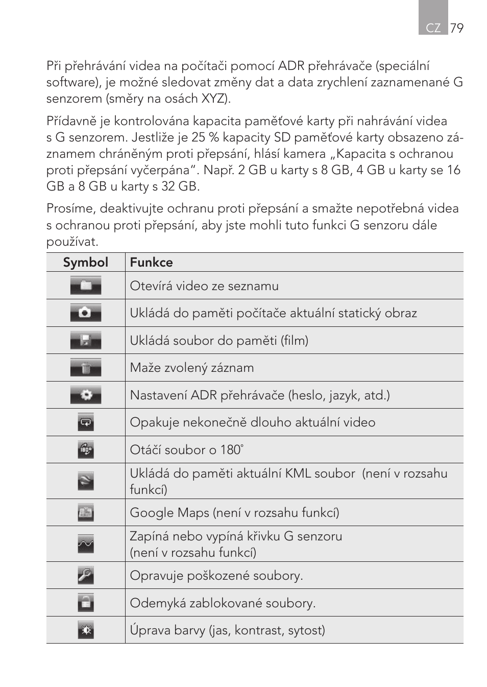 AEG Cockpit-Camera GF 25 User Manual | Page 79 / 100