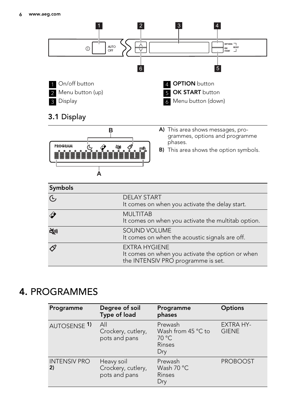 Programmes, 1 display | AEG FAVORIT 99015 VI0P User Manual | Page 6 / 20