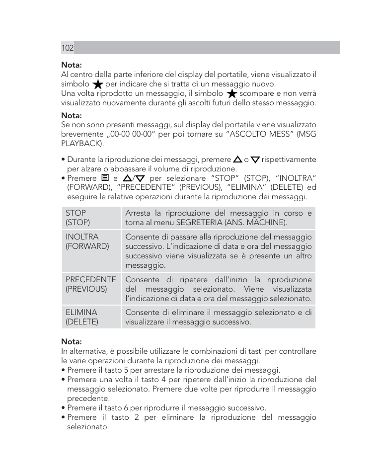 AEG Voxtel D505 User Manual | Page 102 / 150