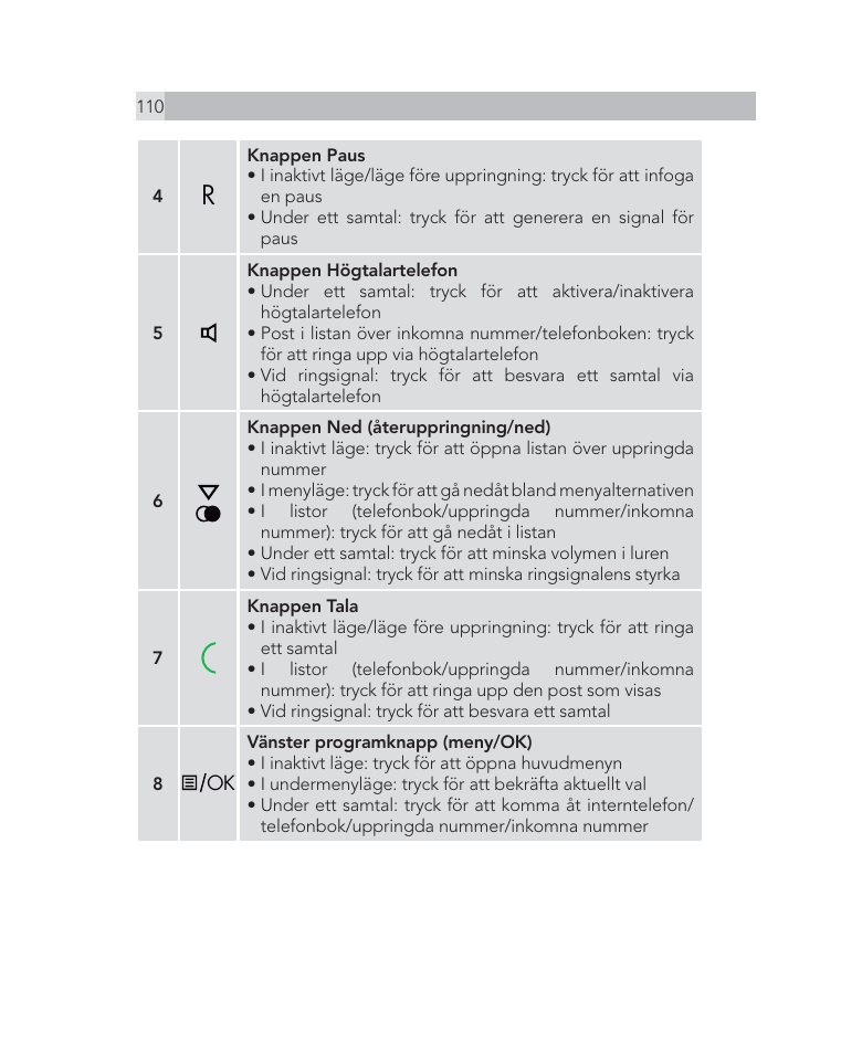 AEG Voxtel D505 User Manual | Page 110 / 150