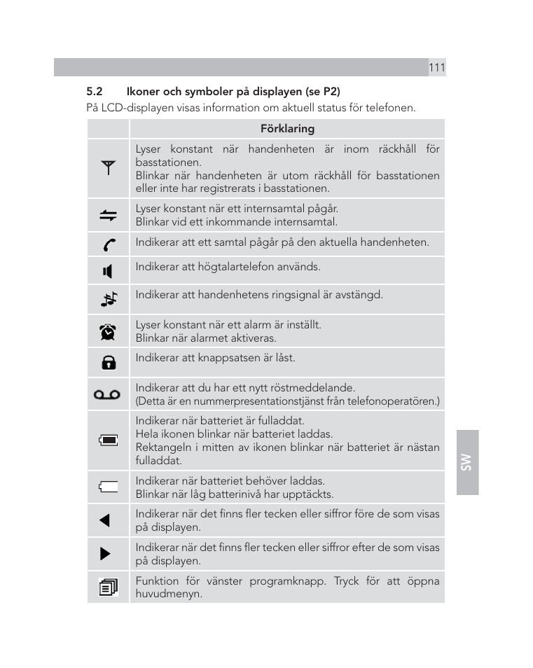 AEG Voxtel D505 User Manual | Page 111 / 150