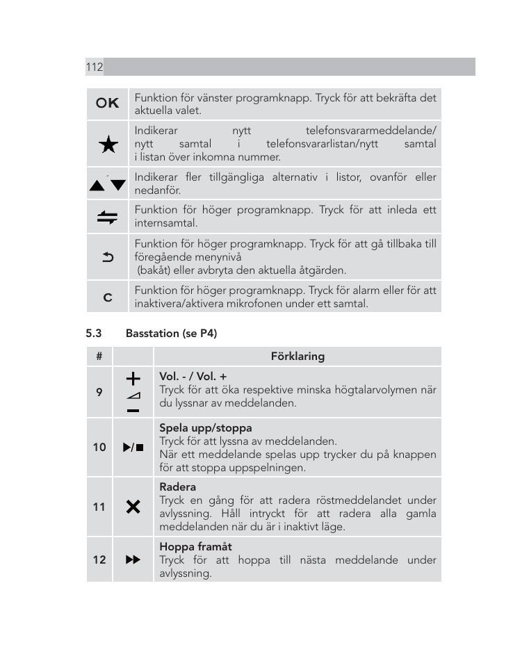 AEG Voxtel D505 User Manual | Page 112 / 150