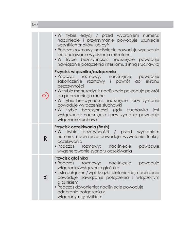 AEG Voxtel D505 User Manual | Page 130 / 150